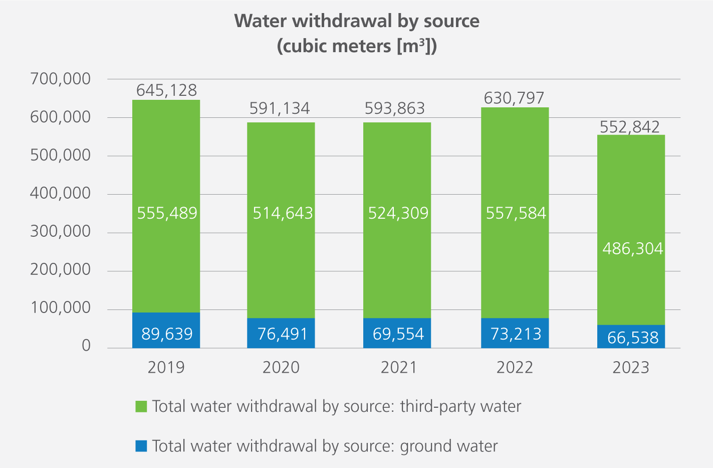 2024-Water-Withdrawal-By-Source