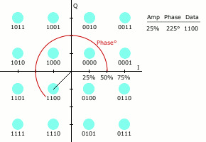 16-QAM constellation animation