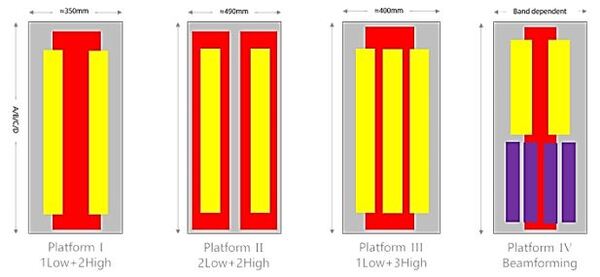 CommScope_Antenna_RAN_MIMO