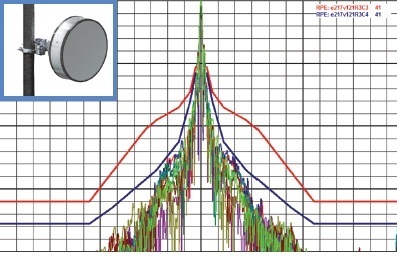 Microwave Sentinel Class 4 radiation pattern