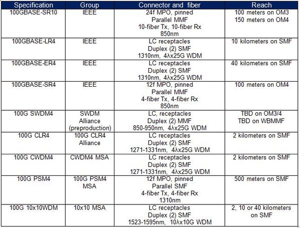 Frank_Yang_chart