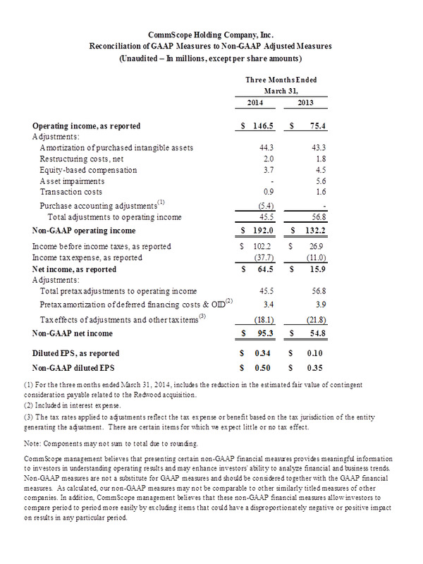 Q1 2014 Table 4