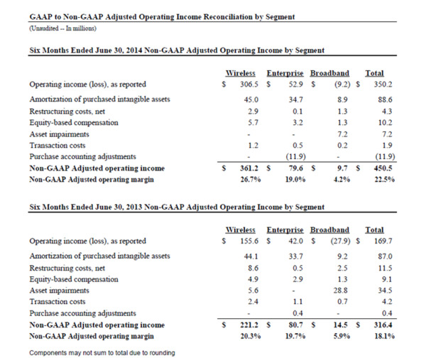 table6_Q2