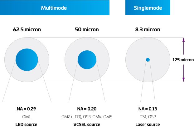 MMF-FactFile-Differences-Diagram