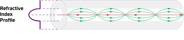 MMF-FactFile-Differences-Diagram-Multimode