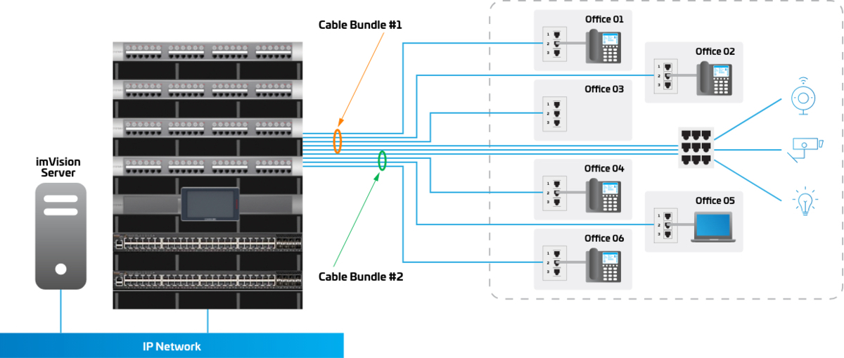 AIM-FactFile-MonitoringOverPOE-Diagram