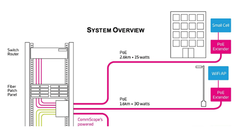 Powered-Fiber-Cable-Master-Format-Template-hero500