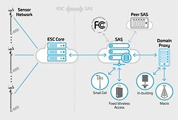 cbrs-tapping-new-capacity-webinar-hero