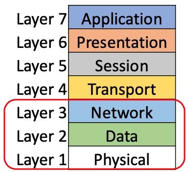 Palmer-MAC-Randomization-Blog-Figure1