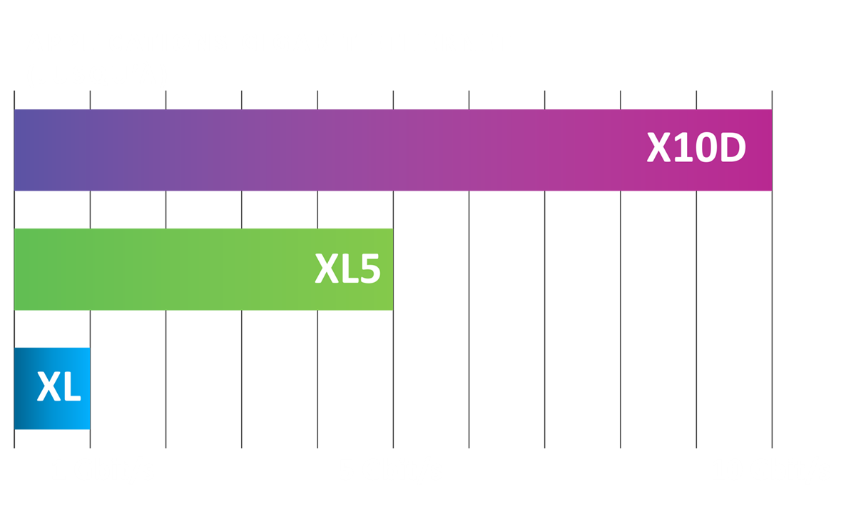 gigaspeed-ethernet-applications